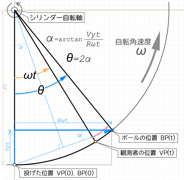 oneill-cylinder-sim-geo-math